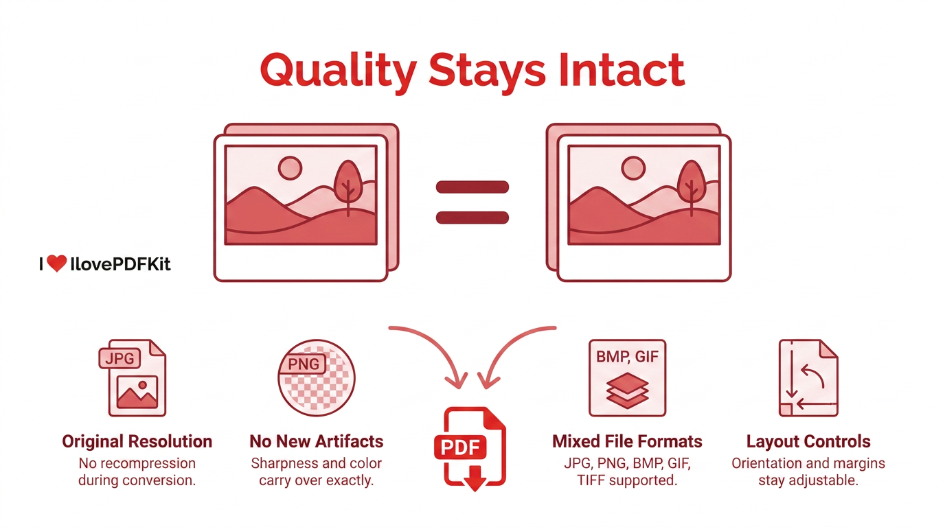 Image quality preserved when converting JPG to PDF